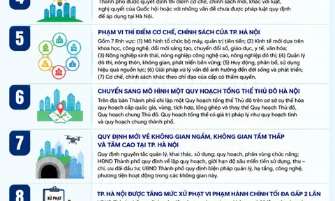 12 điểm mới nổi bật của Luật Thủ đô 2026